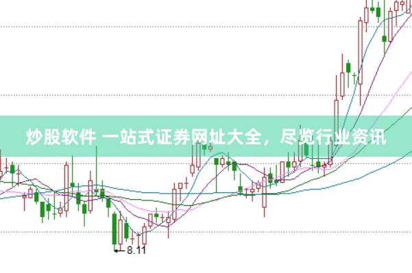 炒股软件 一站式证券网址大全，尽览行业资讯